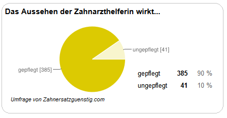 Aussehen der Helferinnen